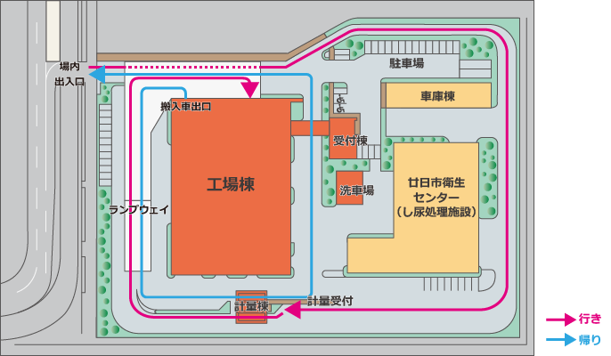 ごみ搬入経路